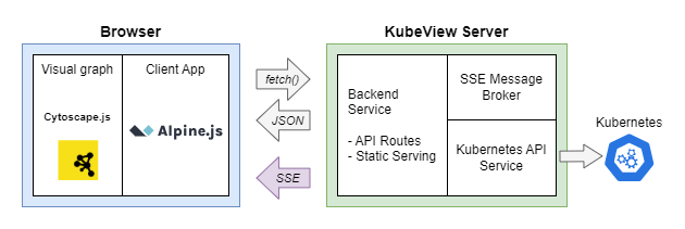 diagram of system