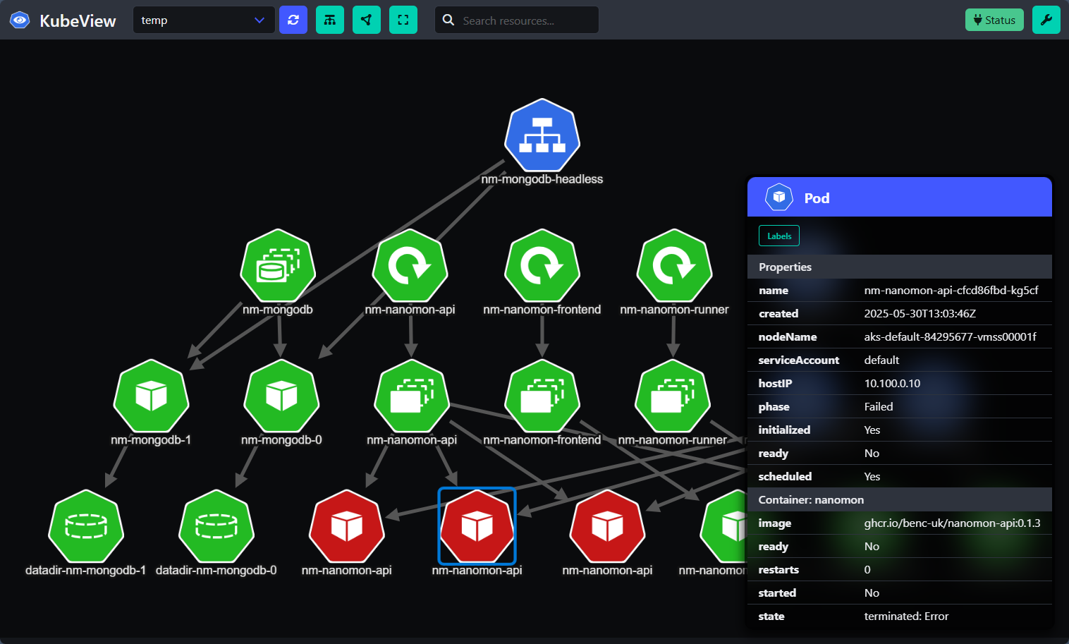 DevOps career roadmap